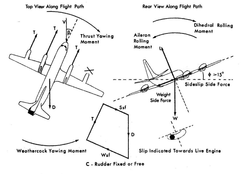 Subhash Talluri | Engineering